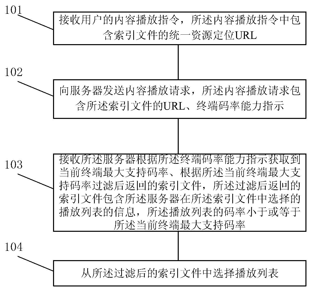 Method and device for selectively playing code rate content