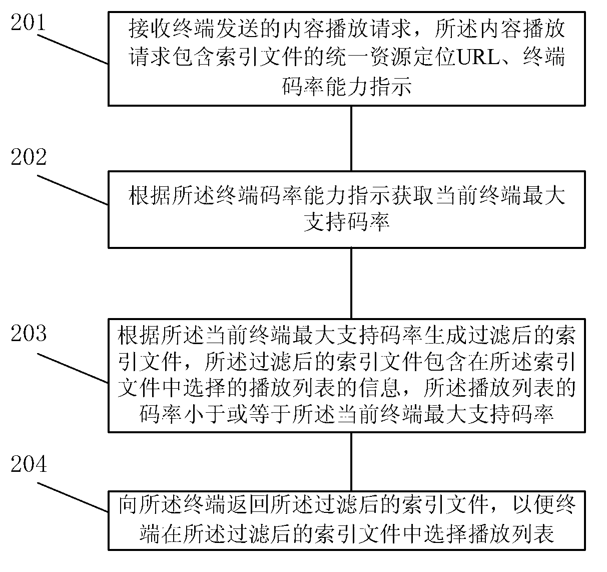 Method and device for selectively playing code rate content