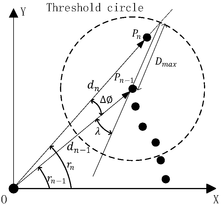 A method and system for calculating the pose of a mobile robot based on lidar data