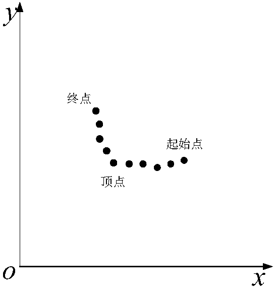 A method and system for calculating the pose of a mobile robot based on lidar data