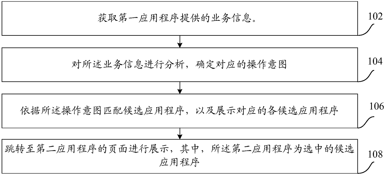 Application starting method and apparatus, and terminal