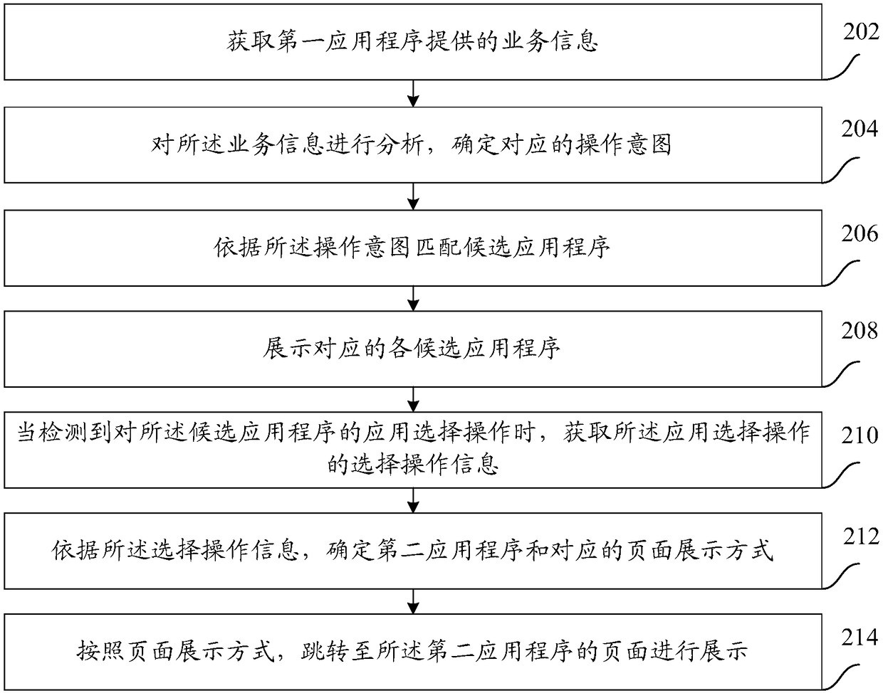 Application starting method and apparatus, and terminal