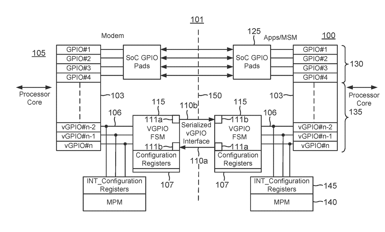 Serial communication link with optimal transfer latency