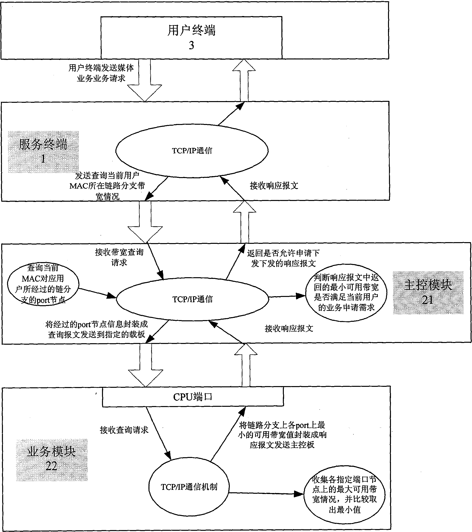 Method for controlling interactive medium quality of IPTV business