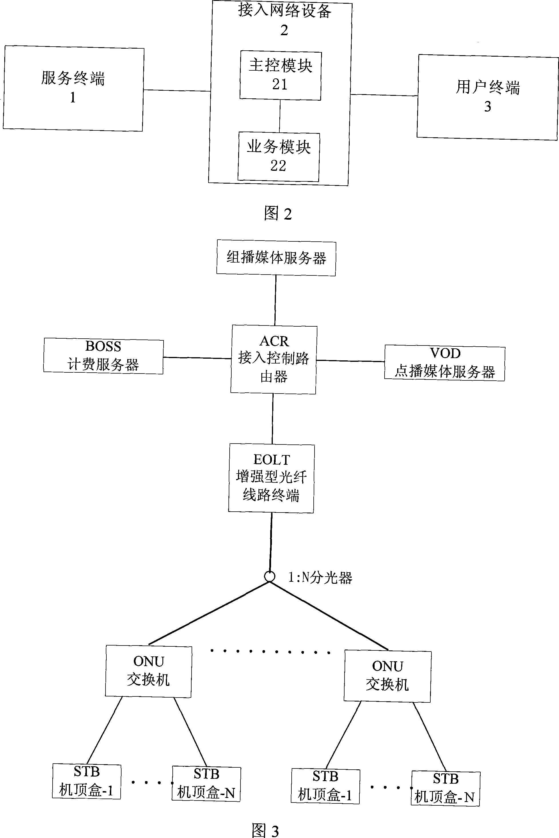 Method for controlling interactive medium quality of IPTV business