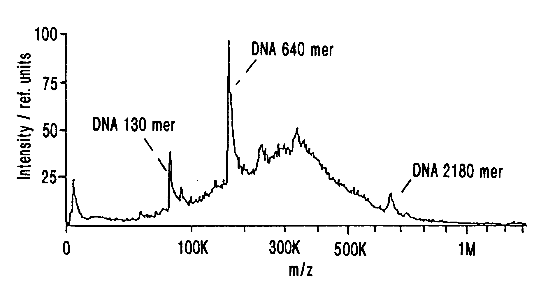 IR-MALDI mass spectrometry of nucleic acids using liquid matrices