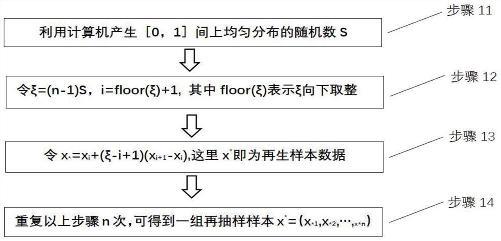 Reliability research method of tractive power supply system based on small sample condition