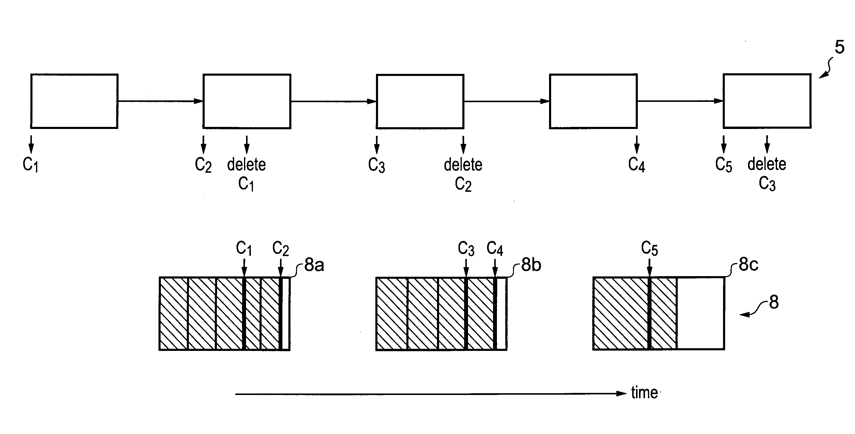 Allocating and deallocating portions of memory