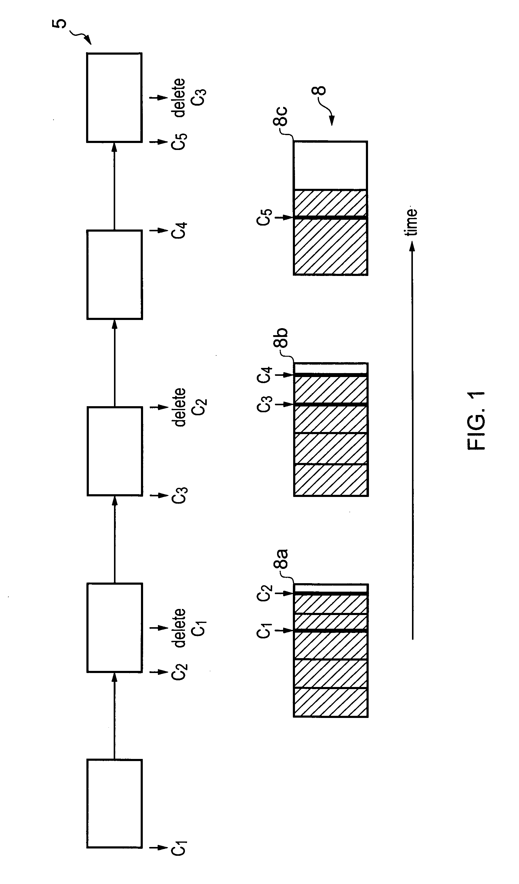 Allocating and deallocating portions of memory