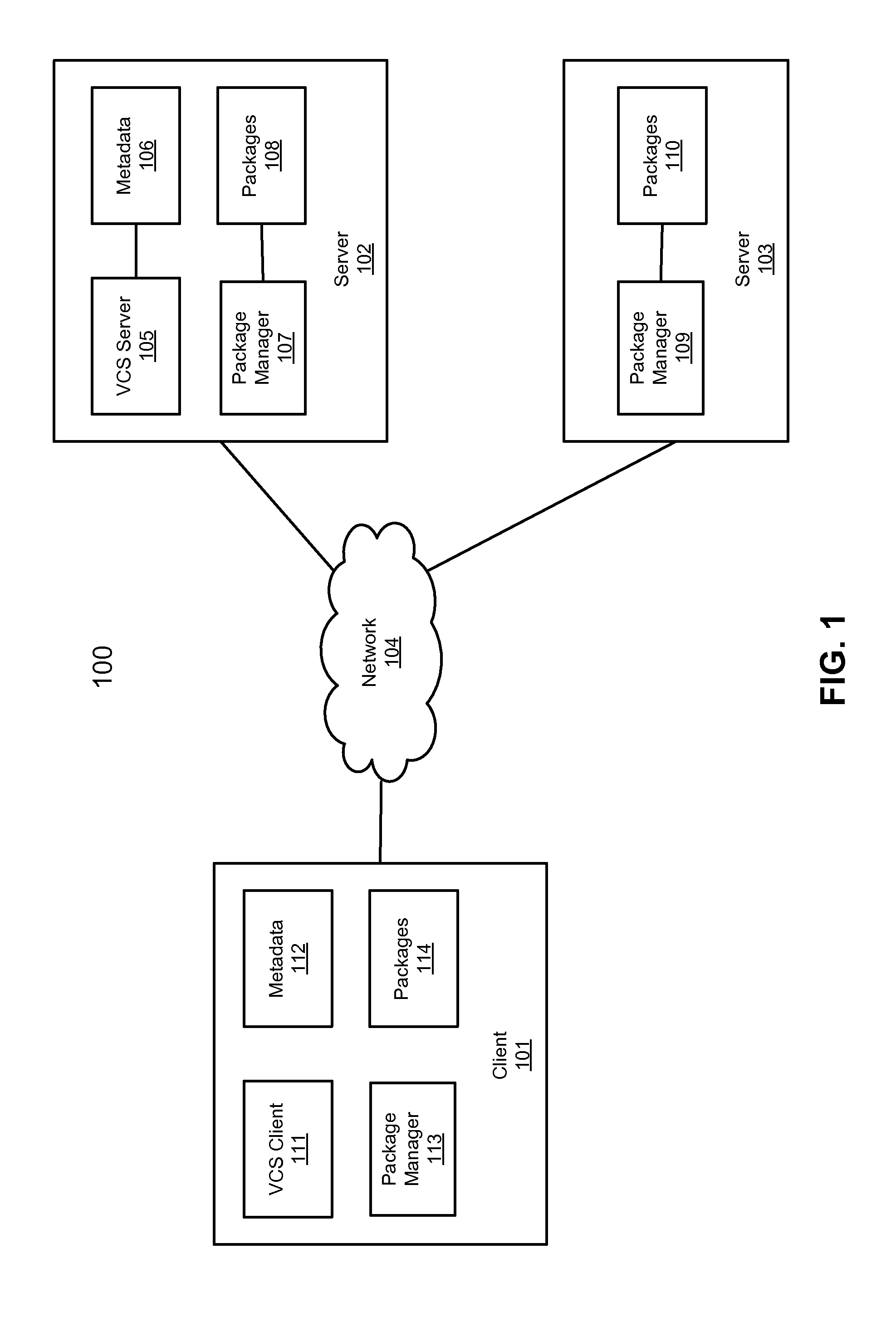 Methods for managing software packages using a version control system