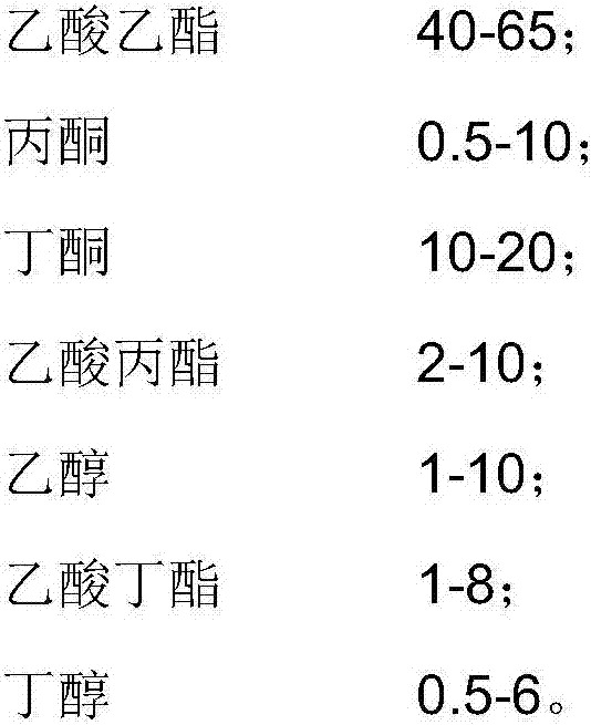 A kind of transfer coating composition with high temperature resistance and high aluminum layer adhesion and application thereof