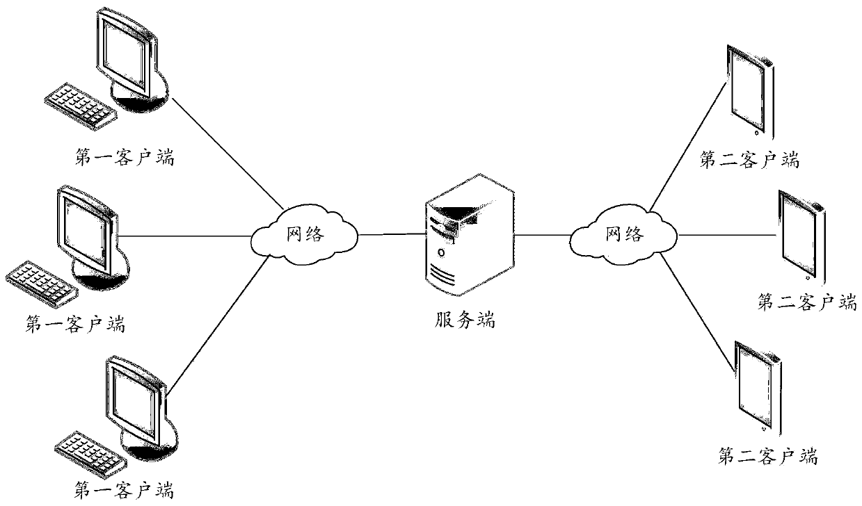 User rights and interests information processing method and device and electronic equipment