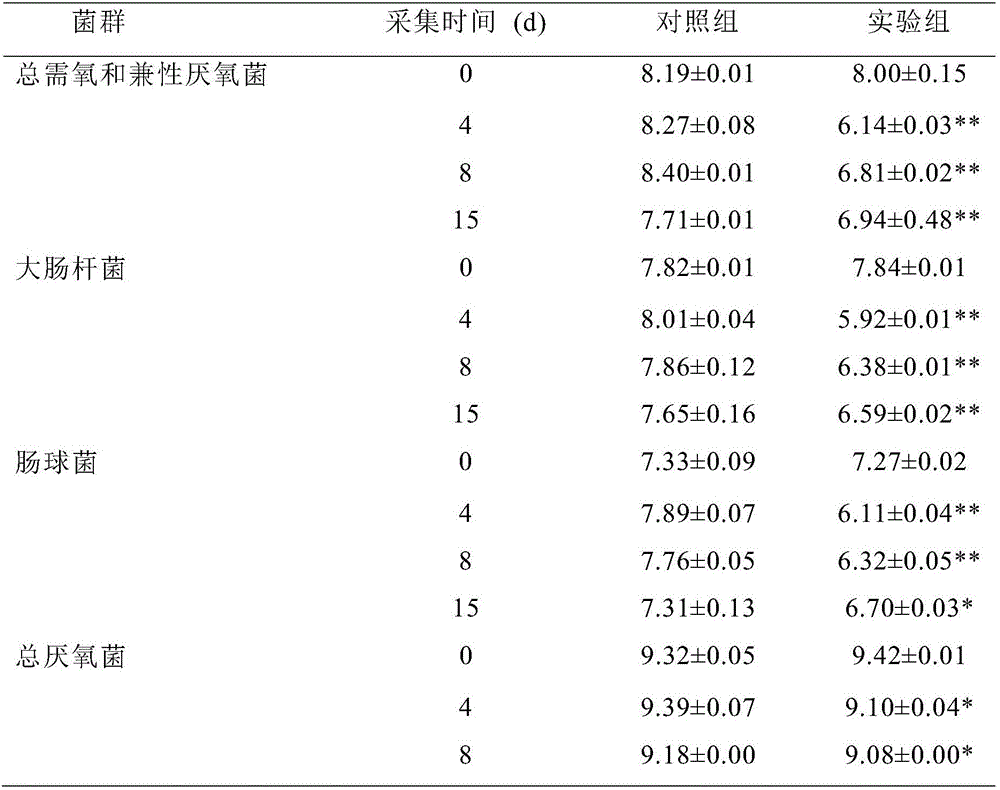 Method for evaluating existence of antibiotics in meat product