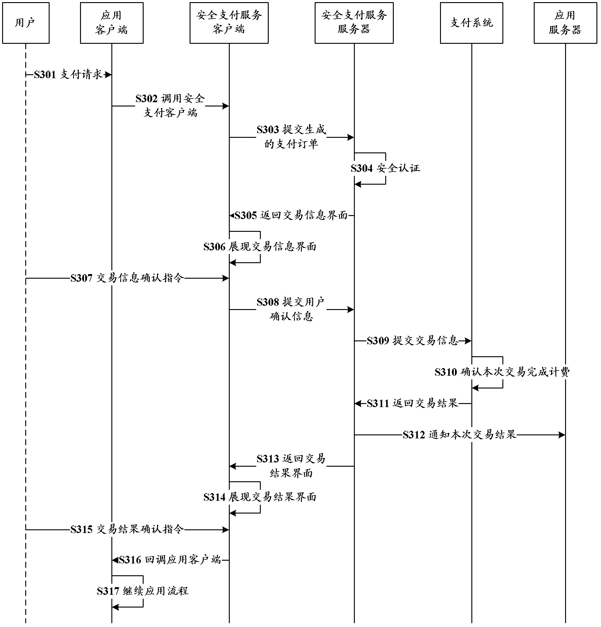 Providing method of payment service on wireless terminal and relevant equipment and system thereof