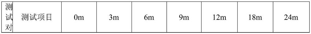 Essential oil liposome as well as preparation method and application thereof