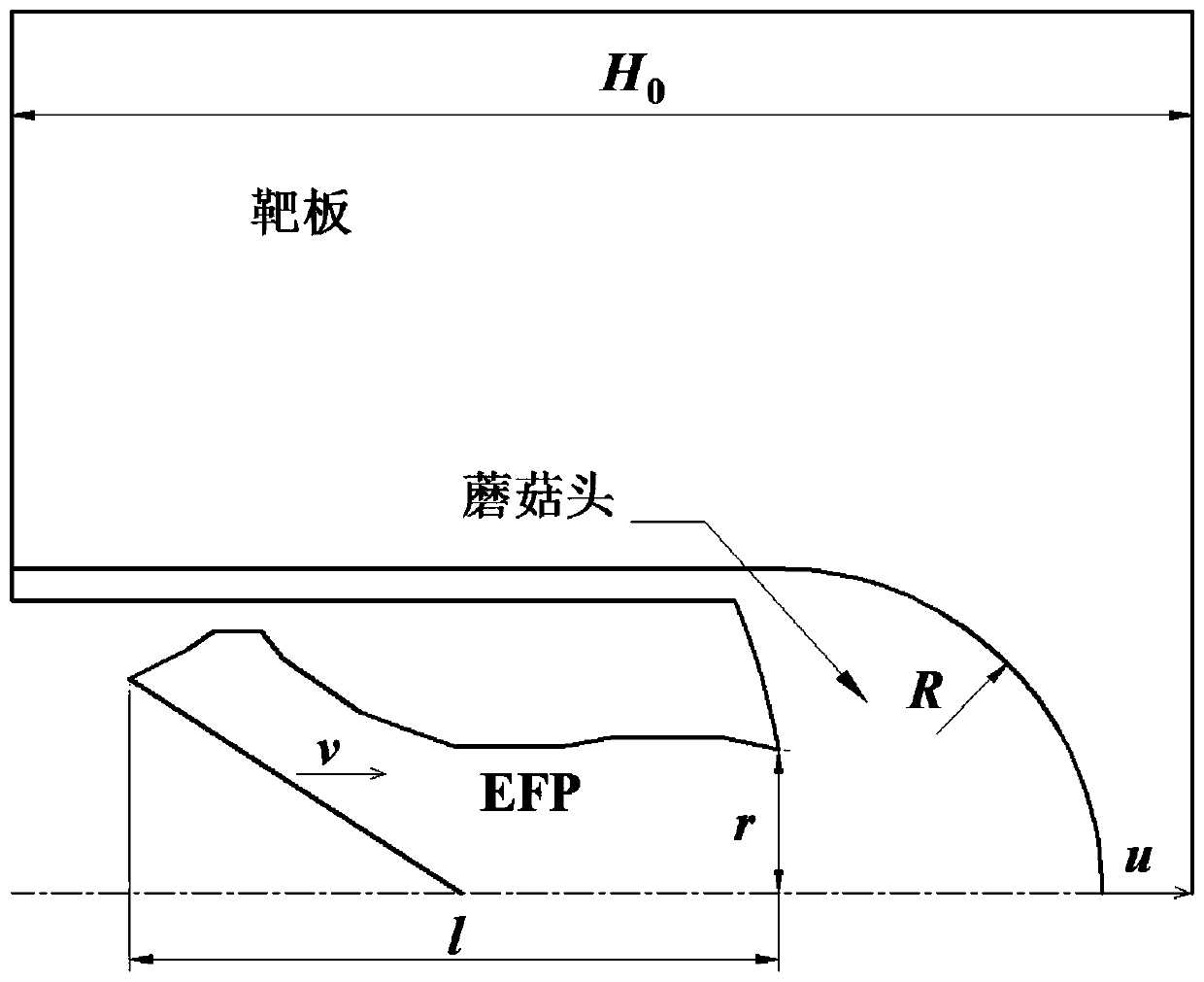 Method for predicting behind-target fragment quality after cavity-containing variable cross-section EFP vertical penetration of target panel