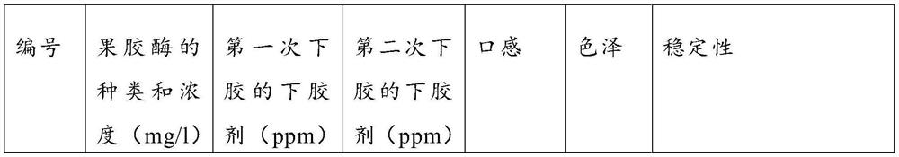 Preparation and processing method of fig wine