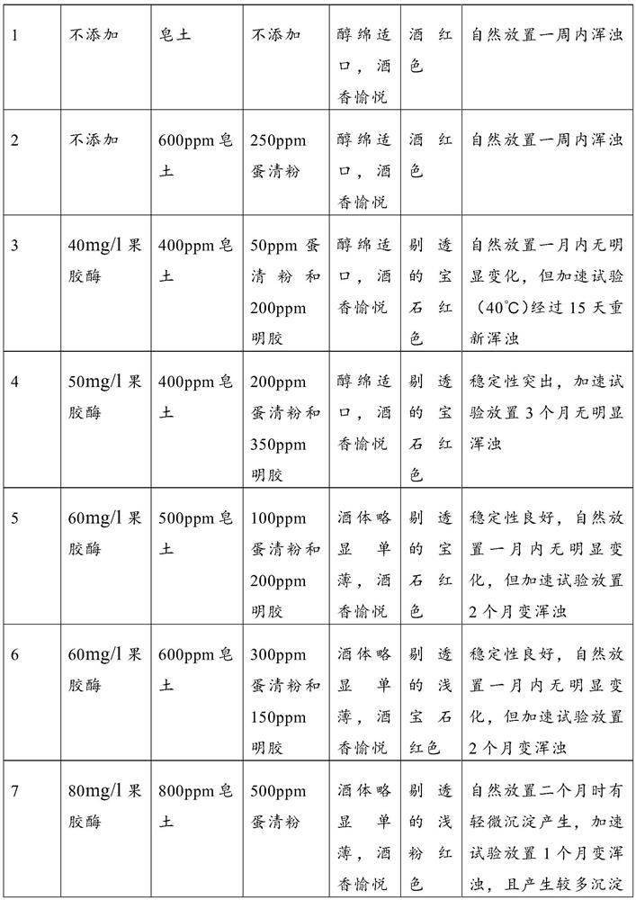 Preparation and processing method of fig wine