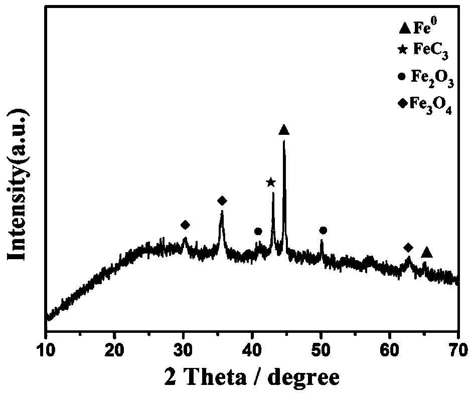 In-situ preparation method for magnetic wood-based material