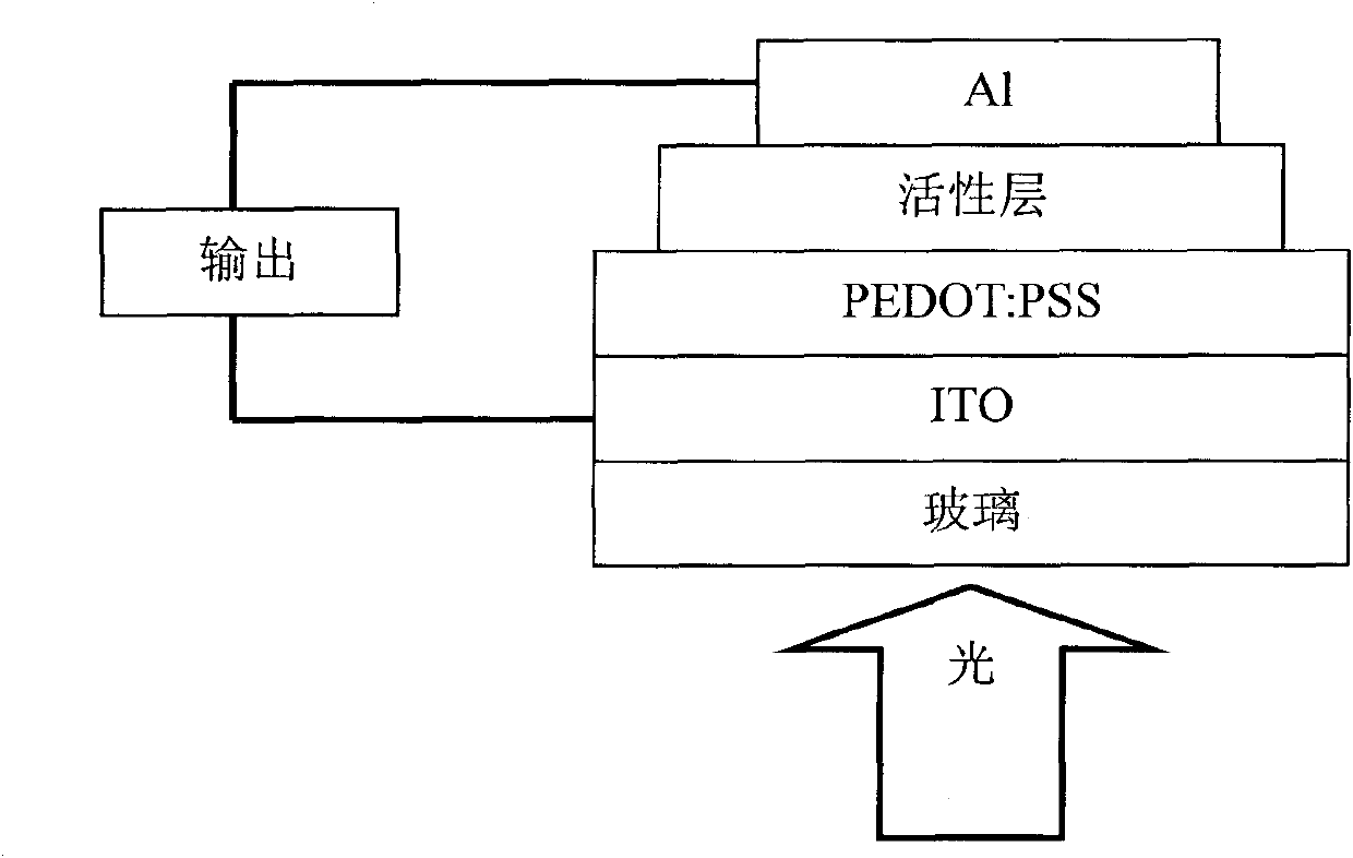 Fluorene copolymer and preparation method, application and polymer solar cell device thereof