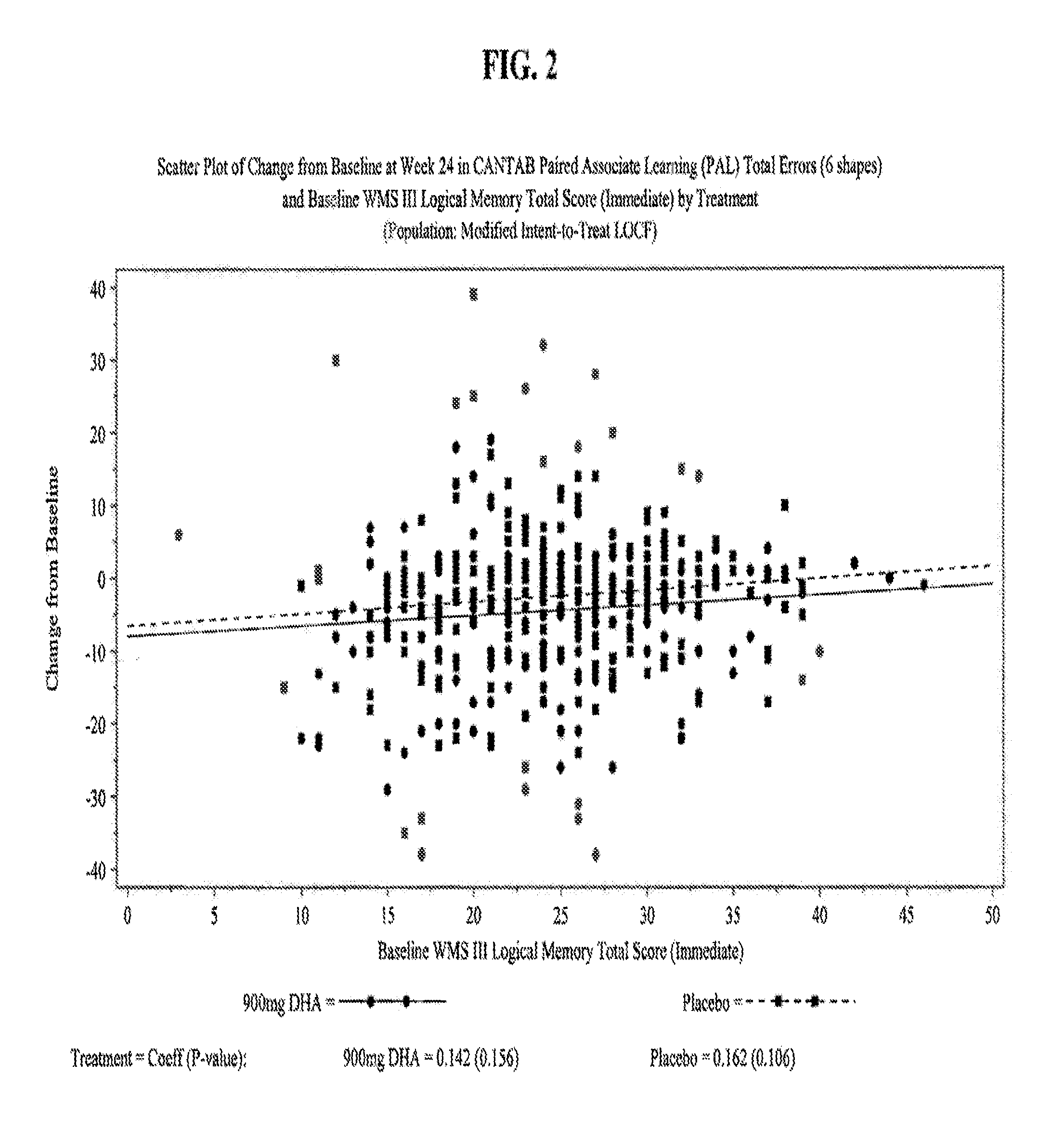 Methods for Improving Cognitive Function and Decreasing Heart Rate