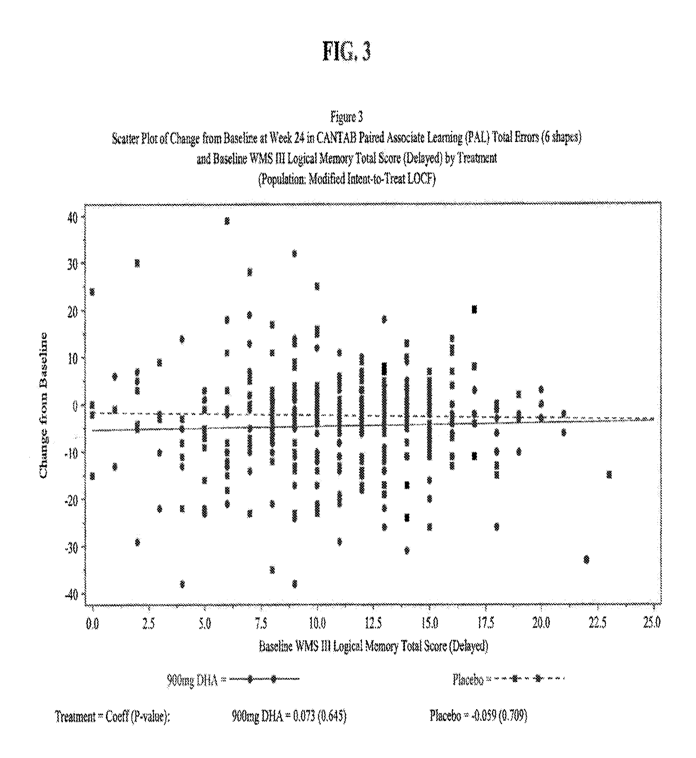 Methods for Improving Cognitive Function and Decreasing Heart Rate