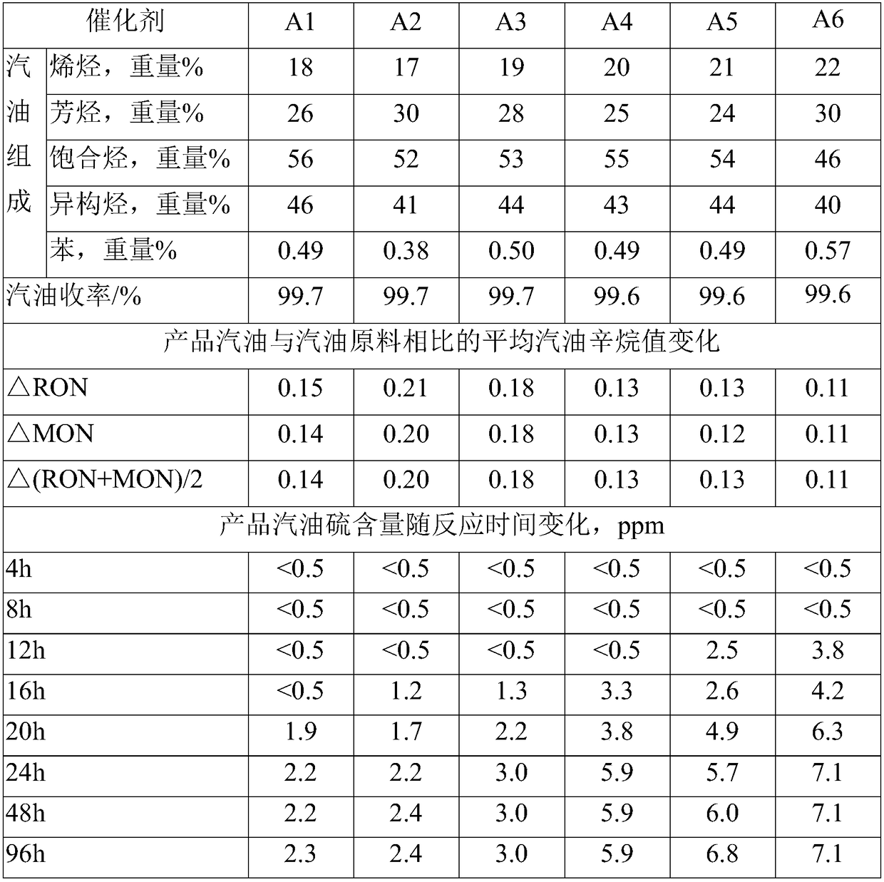 Regular structure desulfurization catalyst and preparation method thereof, and sulfur-containing hydrocarbon desulfurization method