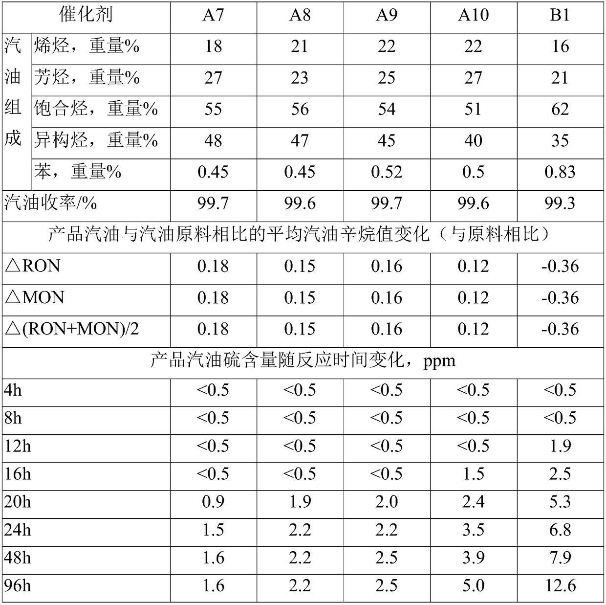 Regular structure desulfurization catalyst and preparation method thereof, and sulfur-containing hydrocarbon desulfurization method