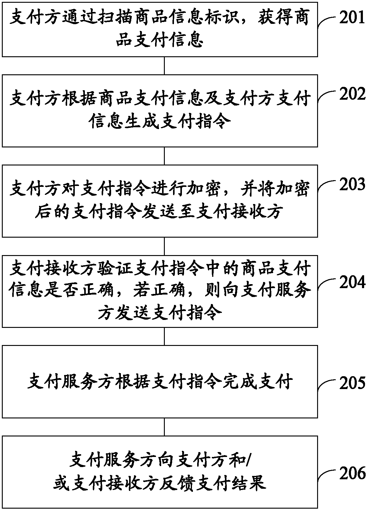 Payment command-based paying method, paying terminal and system