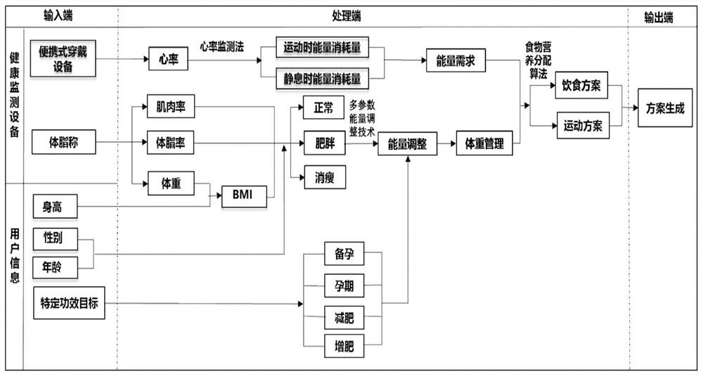 Energy demand calculation processing method and device