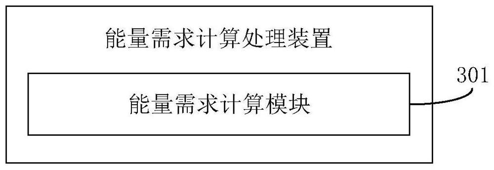 Energy demand calculation processing method and device