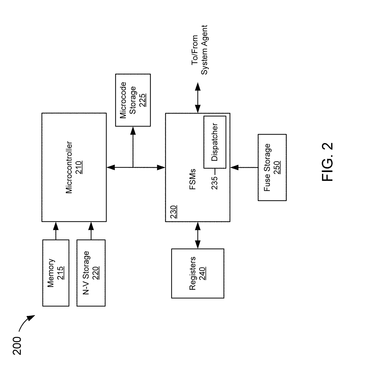 Controlling Operating Voltage Of A Processor