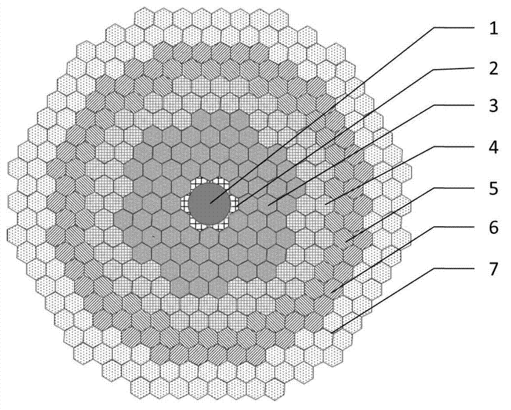 Accelerator-driven subcritical transmutation reactor core adopting dispersion metal fuel