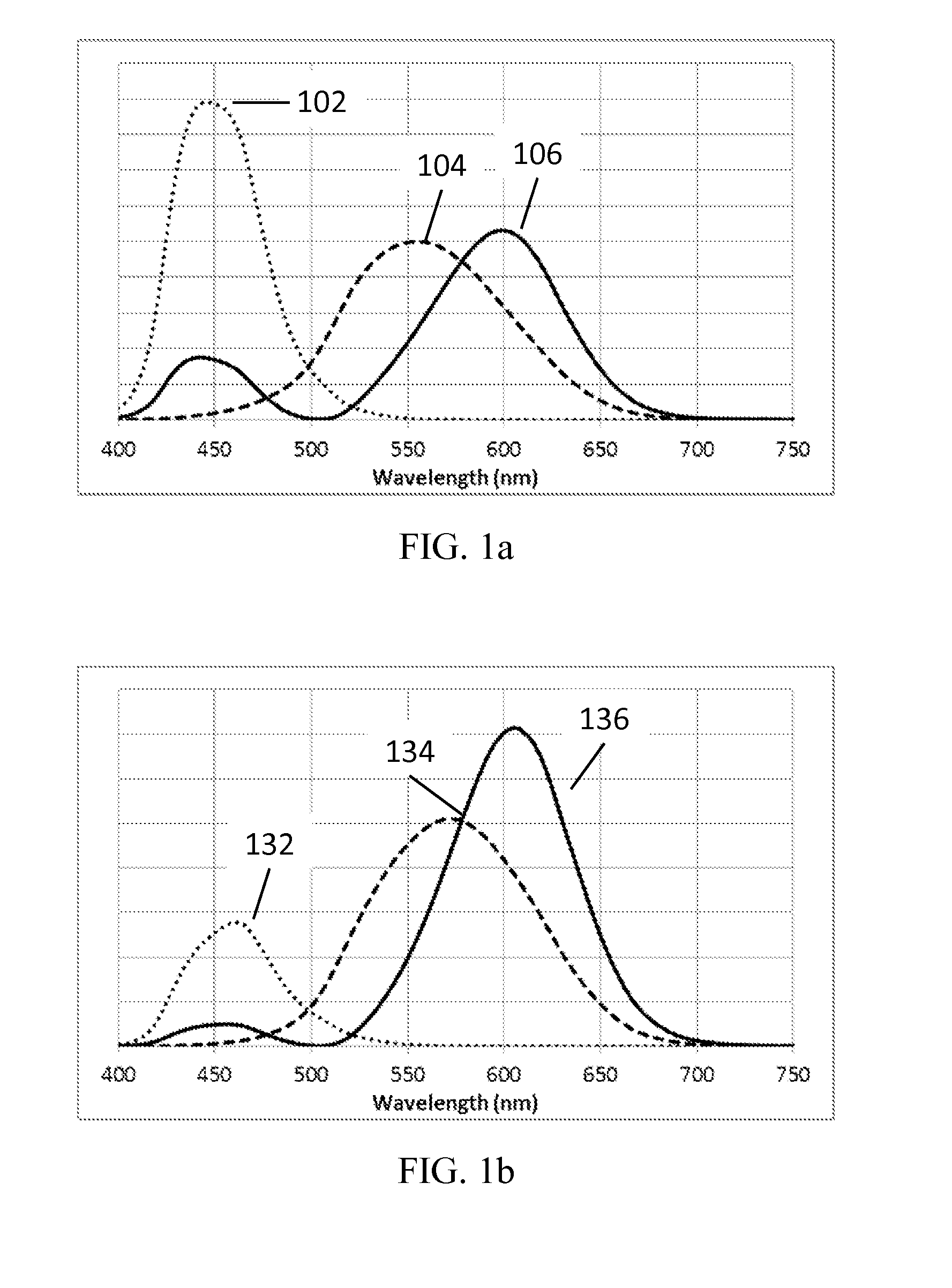 Enhanced color-preference light sources