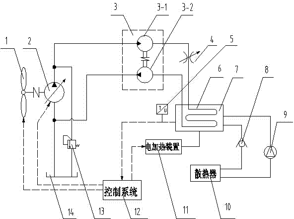 Hydraulic damping type wind heating system