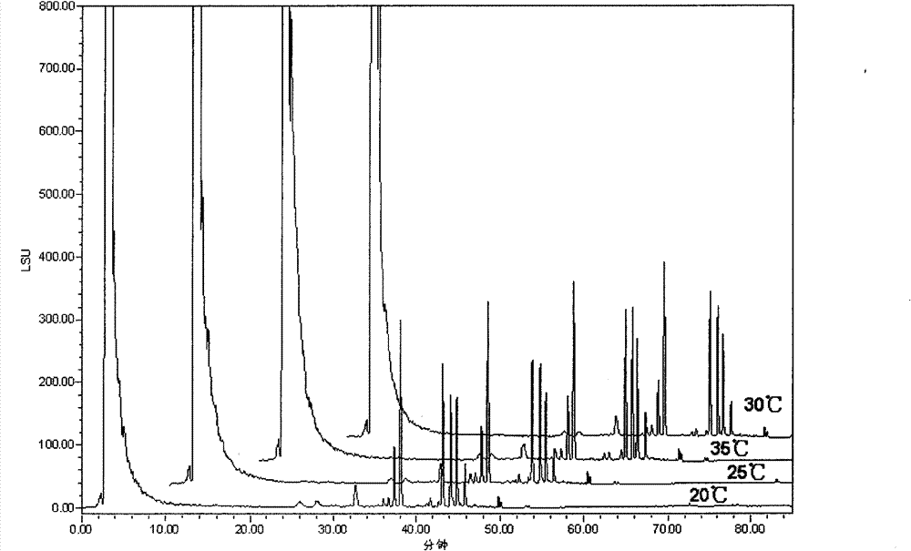 Qualitative determination method of traditional Chinese medicine lyophilized injection