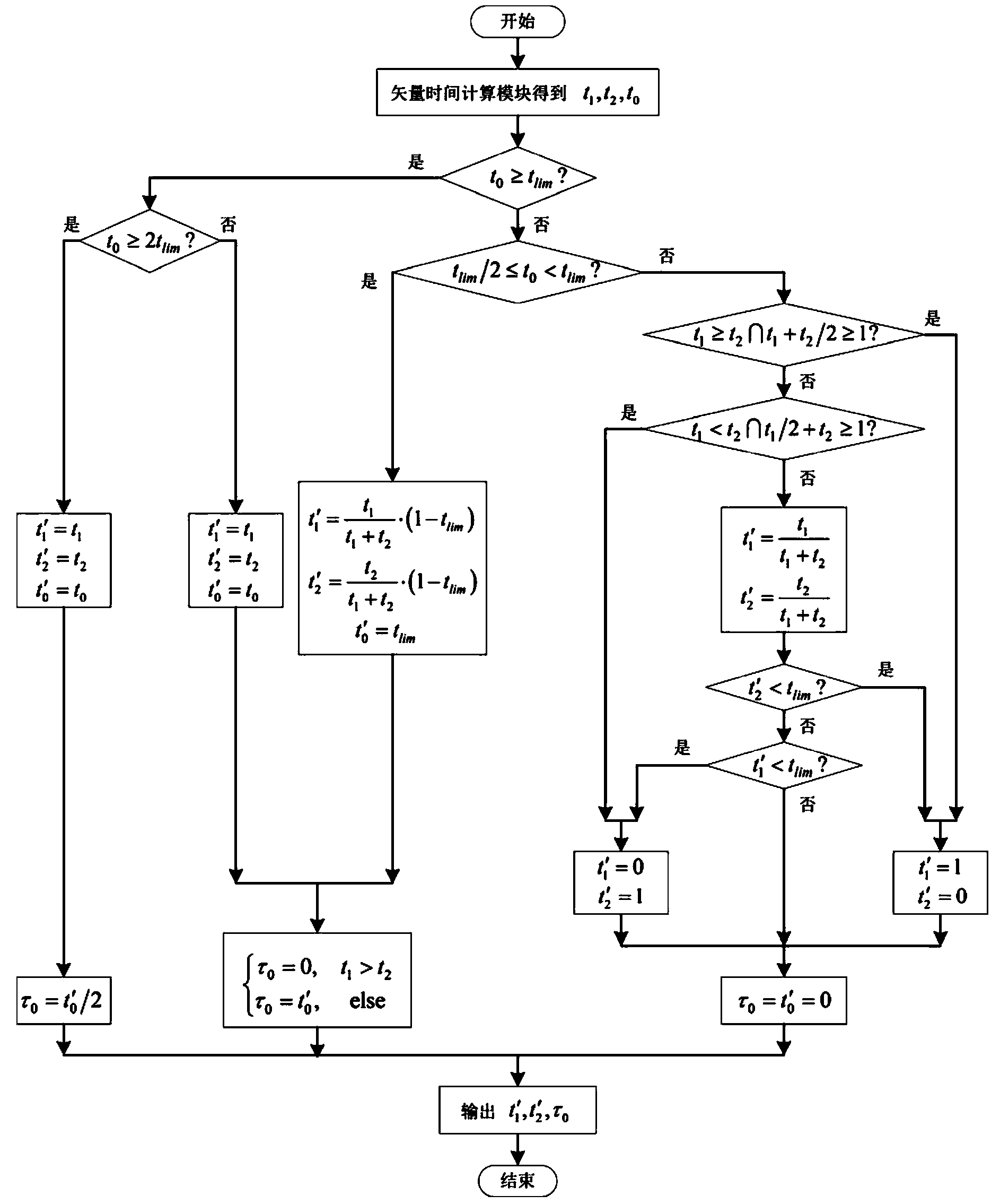 Two-level three-phase space vector pulse-width modulation device and SVPWM optimization method thereof