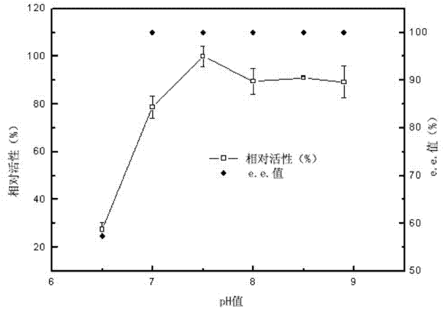 Production of chiral alpha-hydroxy acid and its strain by using biological catalysis method