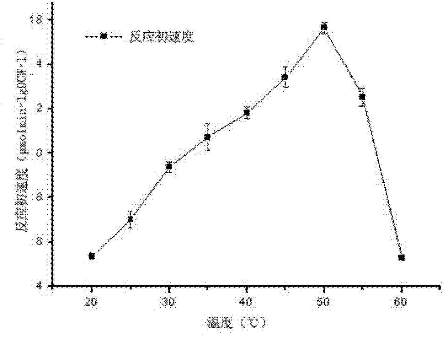 Production of chiral alpha-hydroxy acid and its strain by using biological catalysis method