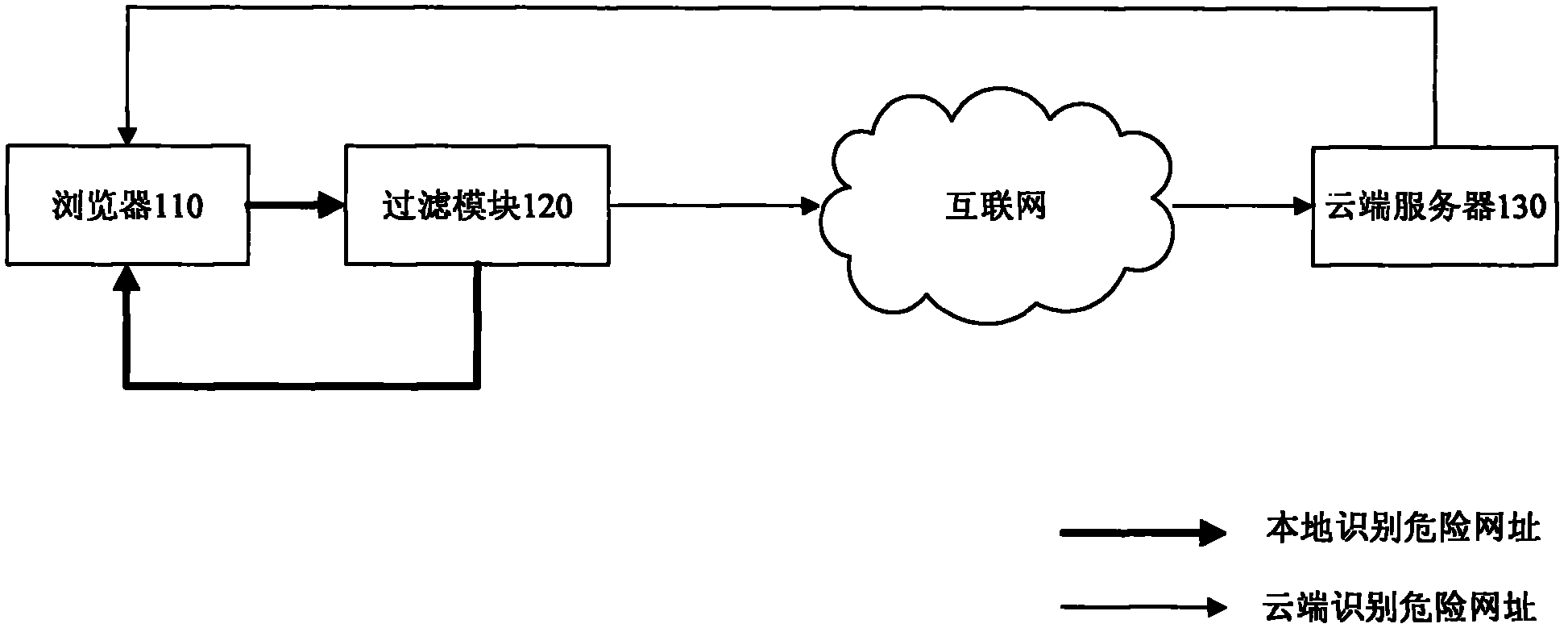 Method and system for safely browsing webpage
