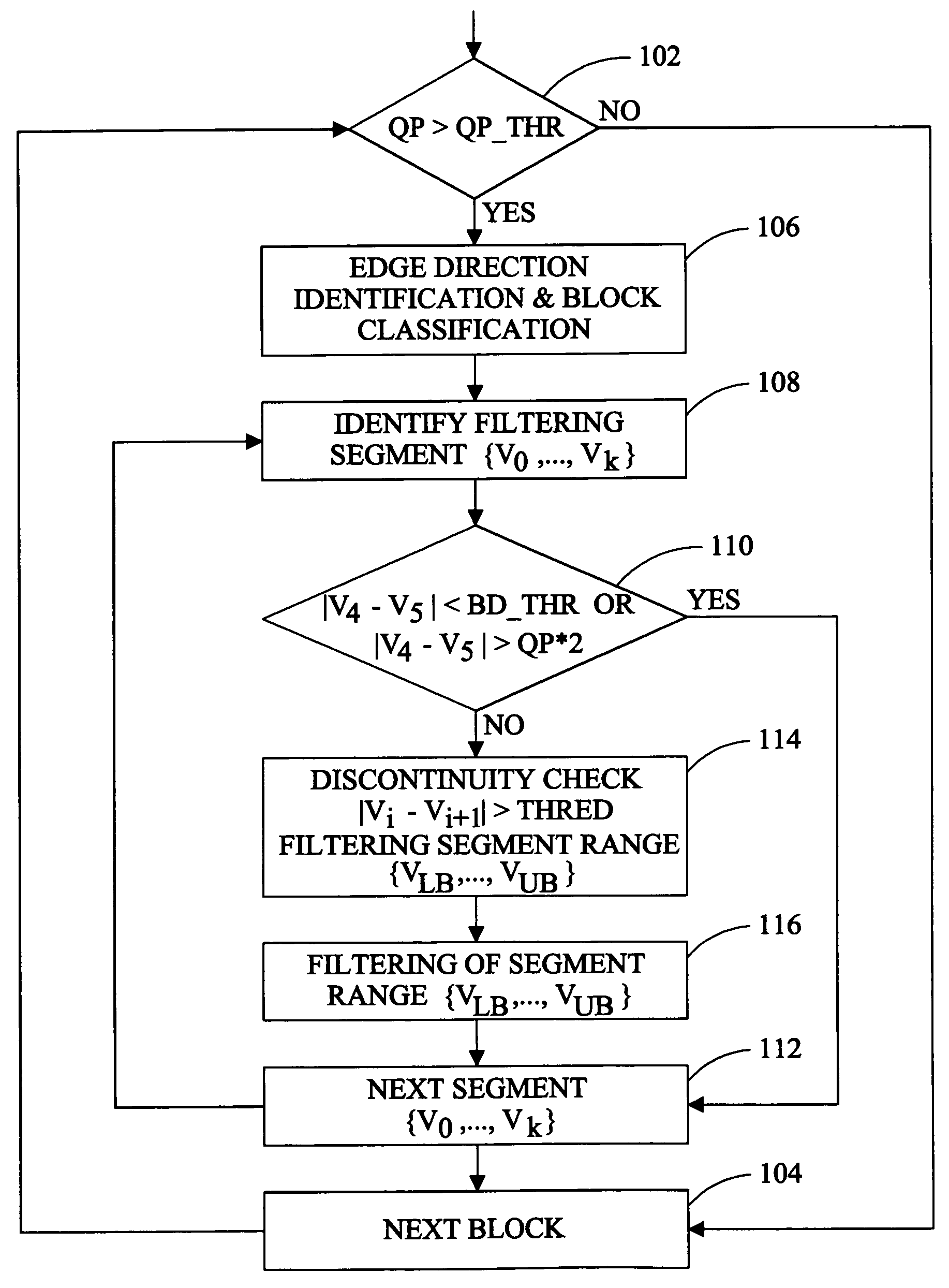 Method of directional filtering for post-processing compressed video