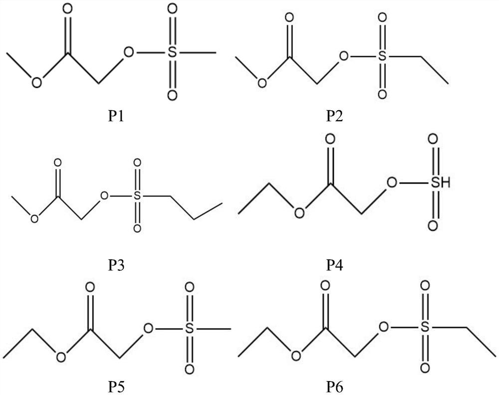 Solvent for electrolyte and application of solvent in high-voltage electrolyte of lithium ion battery