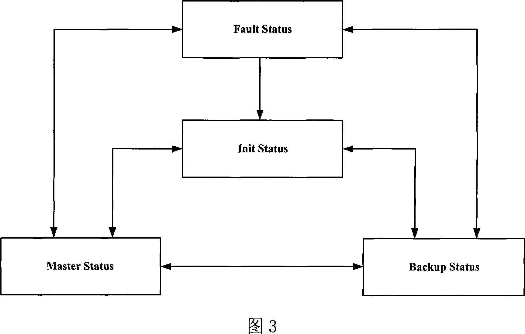 Load equalizing method and device for multiple fire-proof wall