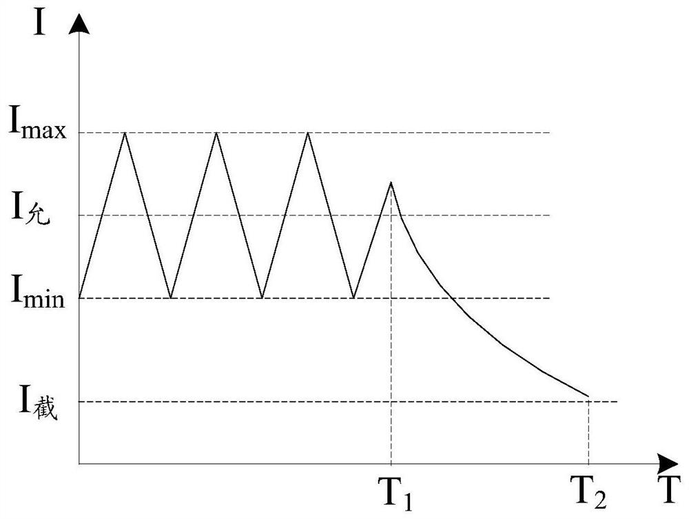 A charging method and charging device