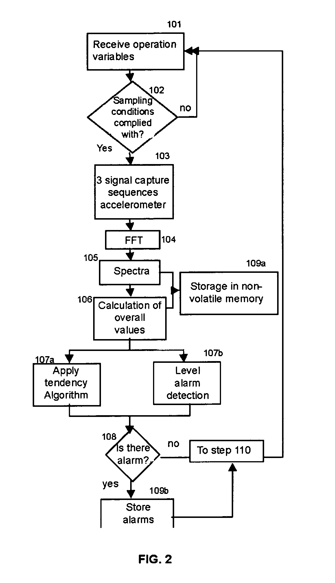 Monitoring and data processing equipment for wind turbines and predictive maintenance system for wind power stations