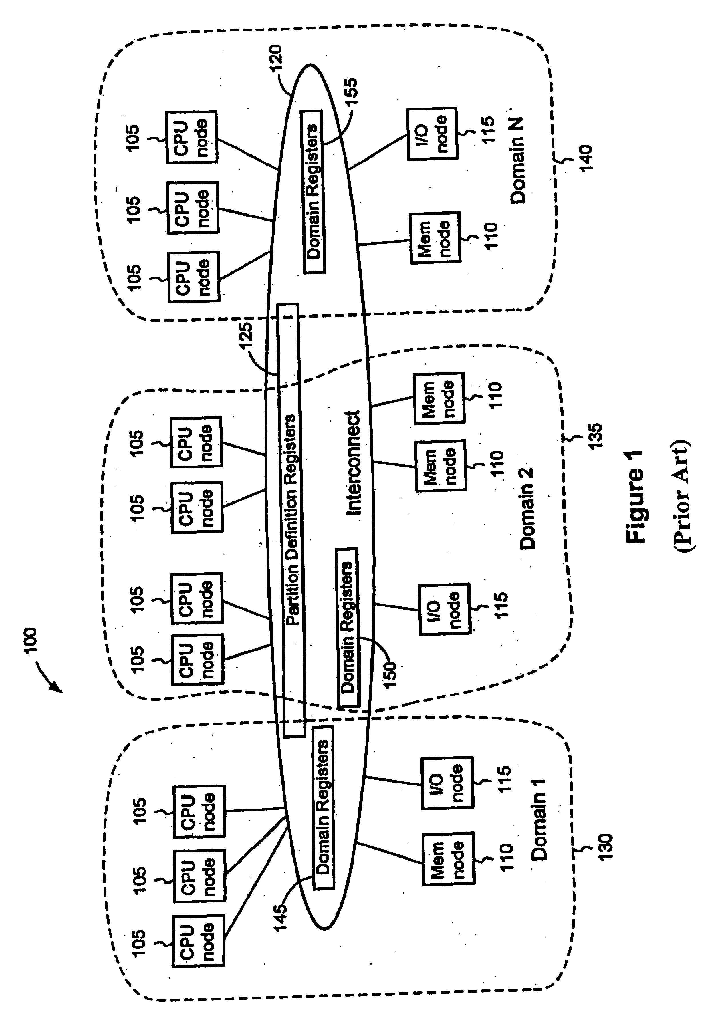 System and method for partitioning a computer system into domains