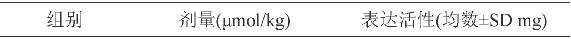 1,1-Dihydroxymethyl-tetrahydro-β-carboline-3-formyl-gldv, its synthesis, activity and application