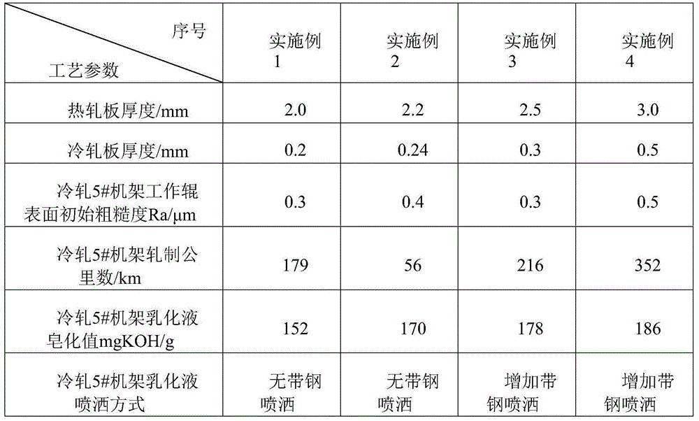 Production method for eliminating surface color difference of cold-rolled sheet