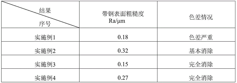 Production method for eliminating surface color difference of cold-rolled sheet