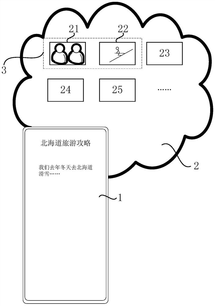 Travel strategy editing method, system and device based on photo library and storage medium